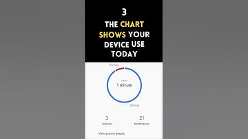 How to Check & Manage Our Screen Time