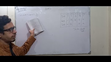 Basic Mathematics(Algebra And Trigonometry)By Dr Nauman Khalid Unit#9 Exercise#9.2,Question#4