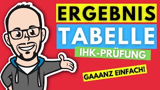 Ergebnistabelle Bzw. Abgrenzungsrechnung Gaaanz Einfach - Ihk-Prüfung 20182019