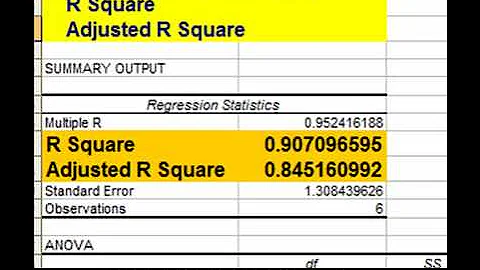 Excel Regression Output - How You Can Quickly Read and Understand It