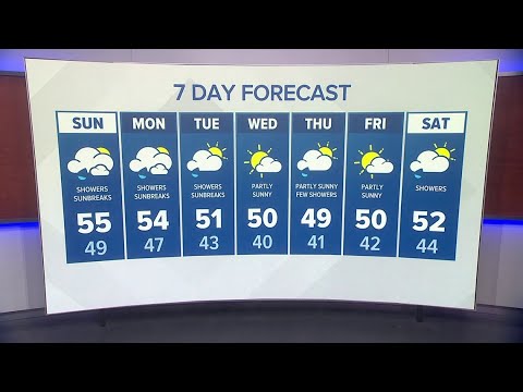 Scattered showers | KING 5 Extended Weather - YouTube