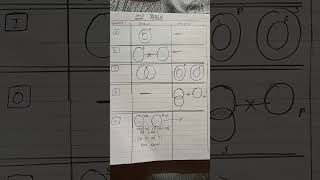 logical reasoning Venn digram important topic paper 1 ugc net