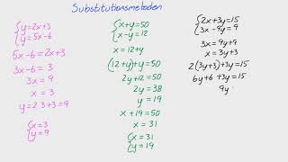 Matte 2 - Adam - Linjära funktioner och ekvationssystem - Substitutionsmetoden