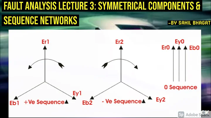 Fault Analysis Lecture 3: Symmetrical Components and Sequence Networks
