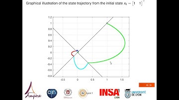 Stability of uncertain piecewise-affine systems with parametric dependence (ifac 2020 presentation)