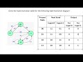 Draw State Transition Table/ Digital Logic