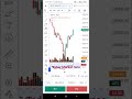 nifty50 race ⚔️✌️📈📉📉,#bse #crypto #trading #stockmarket #live #nifty #cryptonews #banknifty #forex