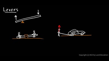 Physical Science 4.2a - Levers