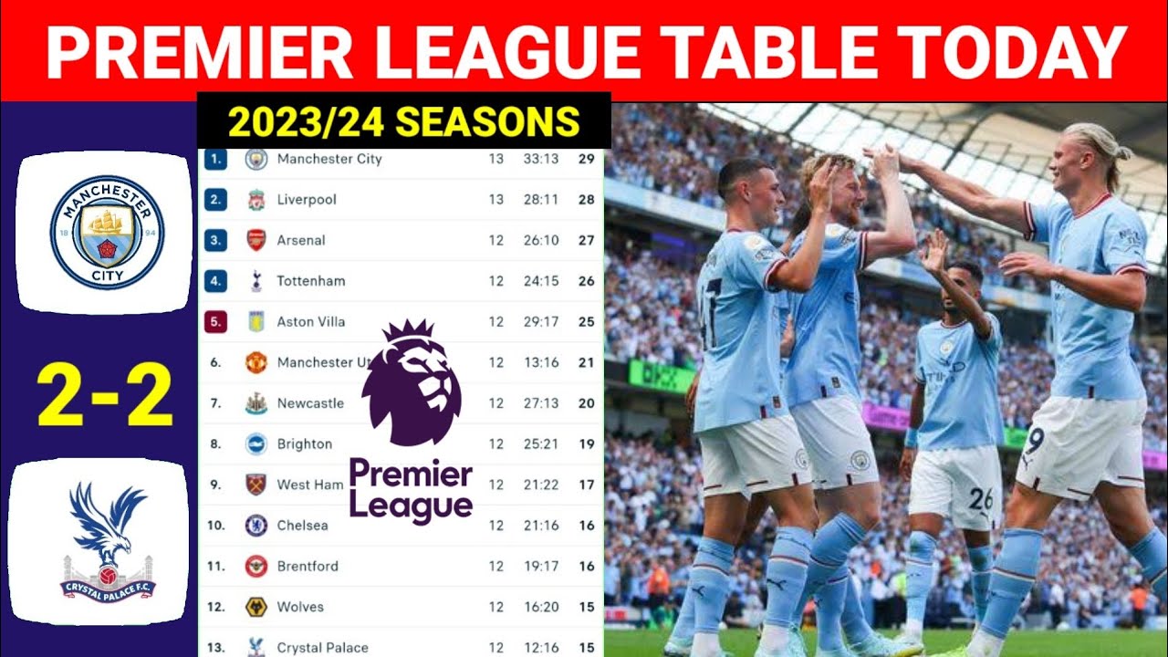 English Premier League Table Updated City vs Crystal Palace Matchday 17 ...