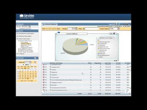 Earthlink's New Analytics Software Review