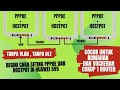 CUKUP 1 ROUTER BISA DUAL SSID , BEGINI SETING PPPOE DAN HOTSPOT TANPA OLT DI HUAWEI 5V5