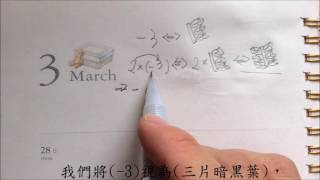 1050118yoyo動知數學-代數式1-口訣15數符-中間省略的是乘(作者蕭善有)