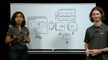 Considerations for migrating to cloud-native architectures: microservices, service mesh, and more