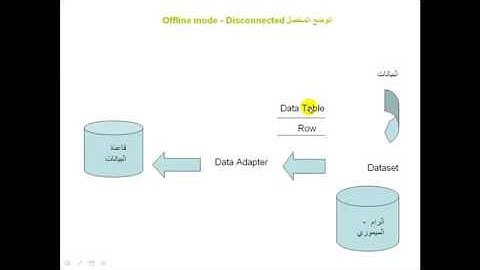 مكتبة الادو دوت نت طرق التعامل مع قاعدة البيانات Ado net