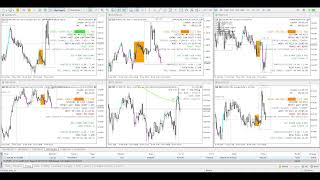ICT-Based Market Research | Live Forward Testing