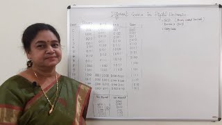 BCD, Excess-3, Gray Codes in Digital Electronics