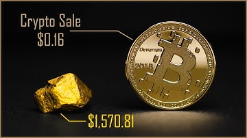 Most Undervalued Cryptocurrency in 2020