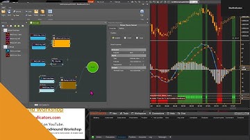 BloodHound - Building Various Filter Conditions for Oscillating Indicators
