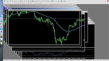 Hướng dẫn cài đặt MT4 trên macbook mọi phiên bản- Các thao tác sử dụng MT4 căn bản