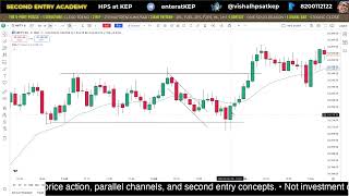 When Signal Bar Becomes the Entry Bar | HPS at KEP 2EL Setups Explained