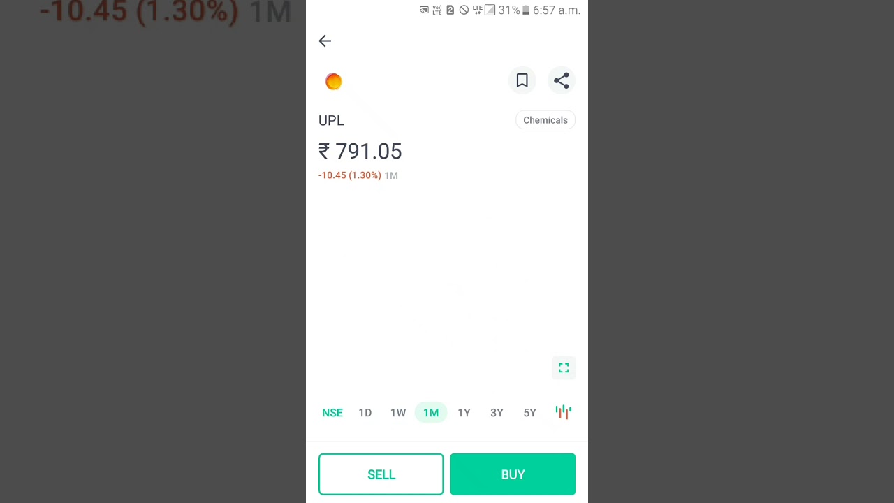 upl stock analysis || upl share analysis