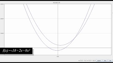 Genetic algorithm for polynomial equation solver