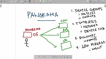 Palo Alto Panorama Overview