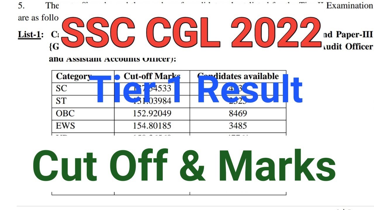 SSC CGL 2022 Tier 1 Result | CGL Cut Off 2022 | CGL Result 2022 