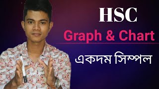 HSC || Graph & Chart লেখার সবচেয়ে  সহজ  পদ্ধতি. Pavel's HSC English screenshot 4