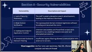 VIDEO PRESENTATION CASE STUDY COMPUTER NETWORK SECURITY - (F1012, F1039, F1093)