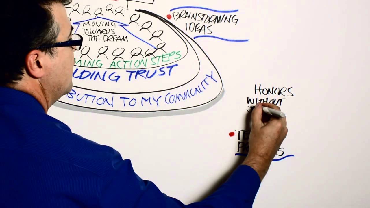 What Is Person Centered Planning Youtube 