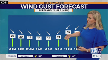 Weather forecast: A Red Flag Warning in effect Friday - Saturday, gusty east winds, dry, with temps