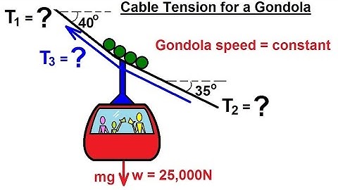Mechanical Engineering: Particle Equilibrium (10 of 19) Cable Tension on a Gondola