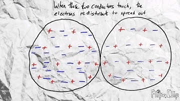 Charging by contact animation