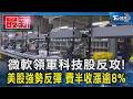微軟領軍科技股反攻!美股強勢反彈 費半收漲逾8%｜TVBS新聞 @TVBSNEWS01
