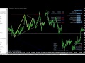 Forex Chart Setup and Simple London Breakout Patterns ...