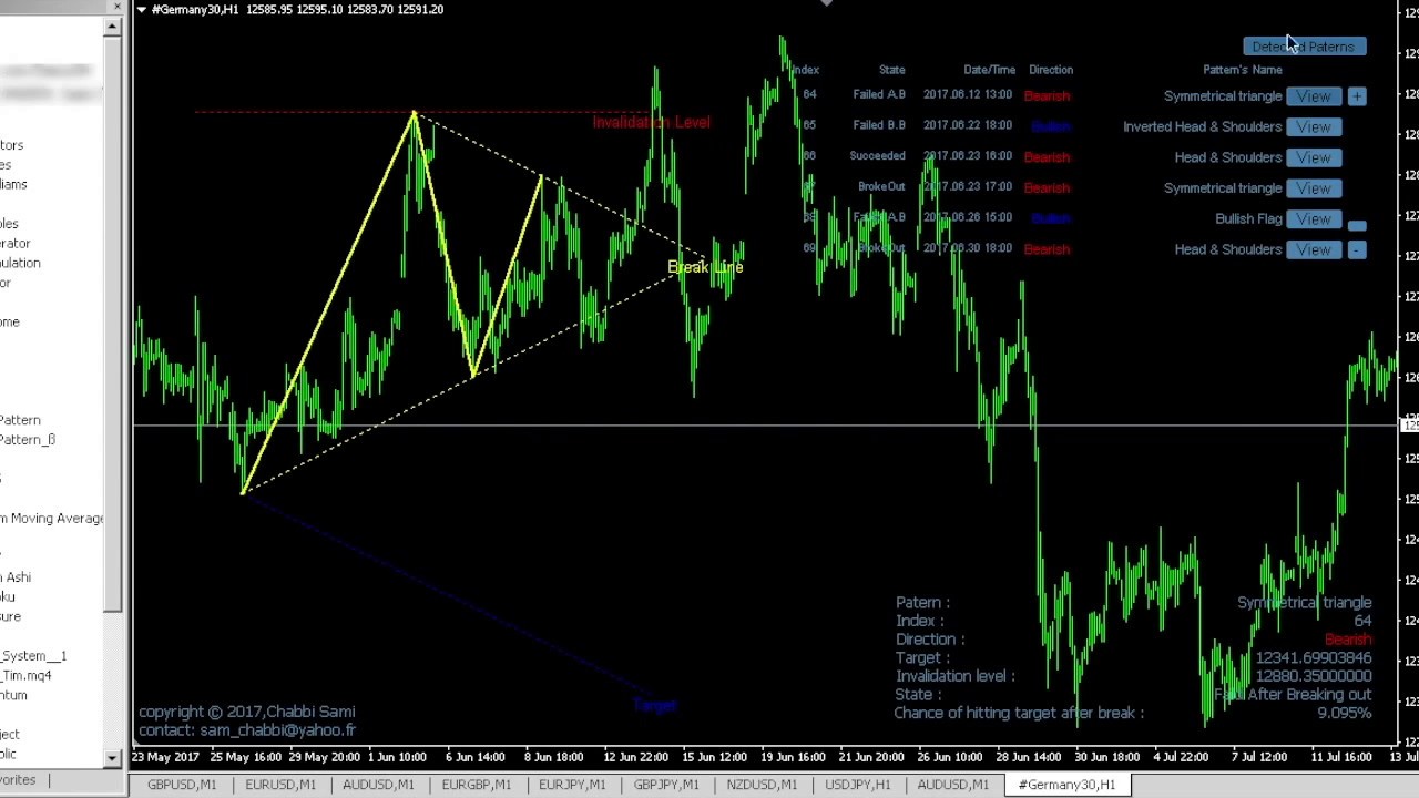 chart patterns indicator youtube chart pattern recognition indicator