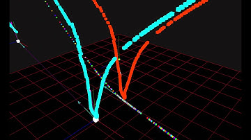 Chapter 4: Bezier Trajectory Warping