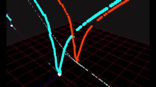 Chapter 4: Bezier Trajectory Warping