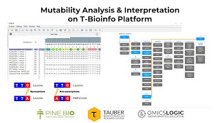 Tutorial on "Mutability Data Analysis" on T - Bioinfo Server