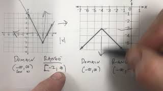 Function Families