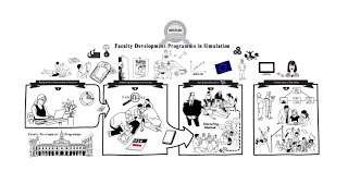 NESTLED Faculty Development Program in Simulation