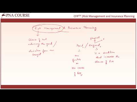 Risk Management and Insurance Planning | CFP | Certified Financial Planner