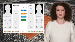 FRECH VS KASATKINA PREDICTION H2H | FRENCH OPEN FIRST ROUND TENNIS PREDICTIONS TODAY