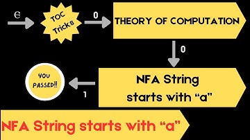 43 NFA string starts with a || NFA string starts with 0