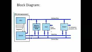 Celebrity LE 9 Microprocessor based controller Net Worth