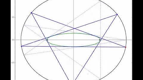 Elliptic Billiards: N=5 self-intersecting orbit (pentagram)
