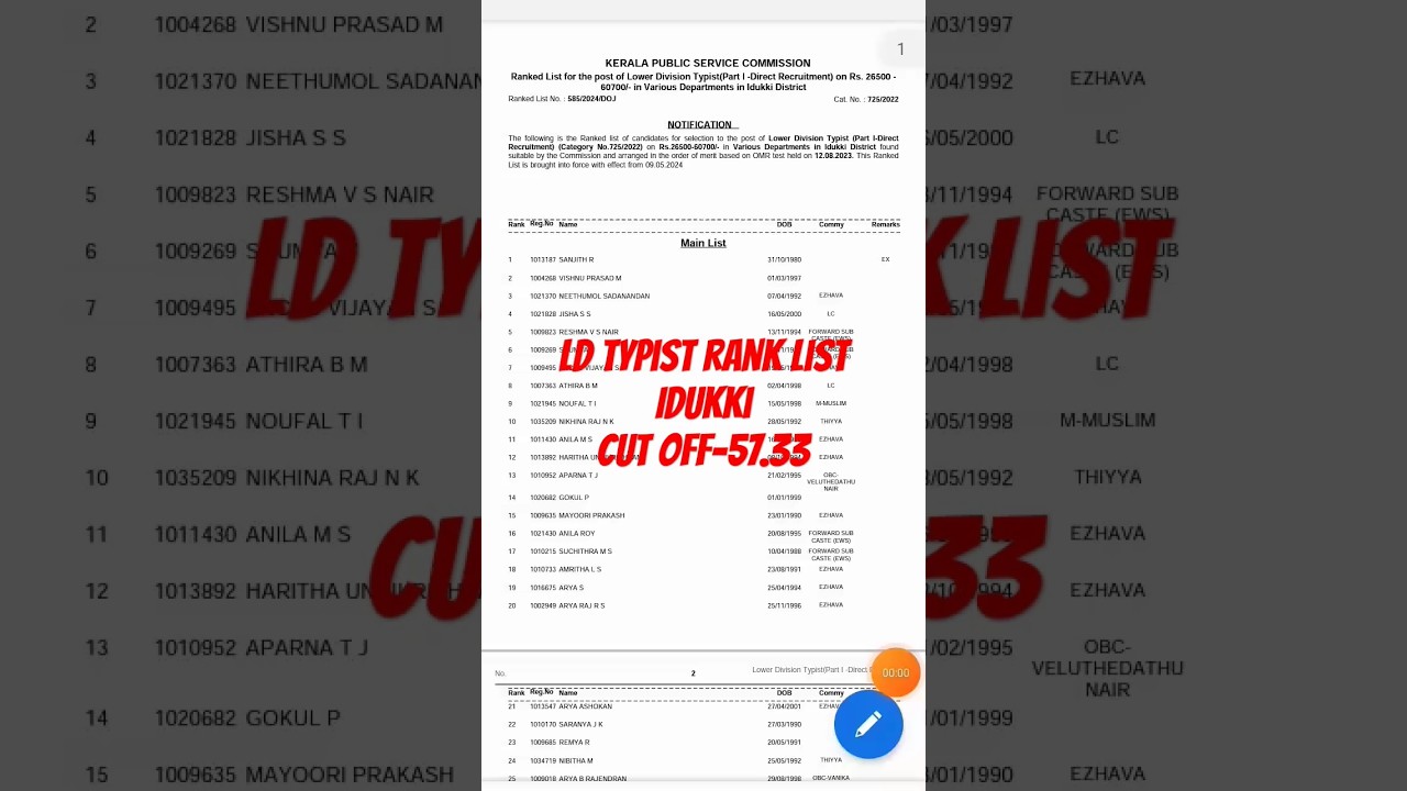 ld typist rank list out. 725/2022