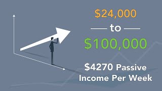 $4,270 Passive Income Per Week! $24k to $100k in 89 Days with ONLY Credit Spreads! 96% Win Rate