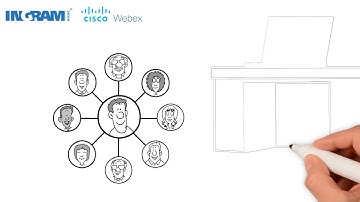 Cisco Webex Whiteboard Video